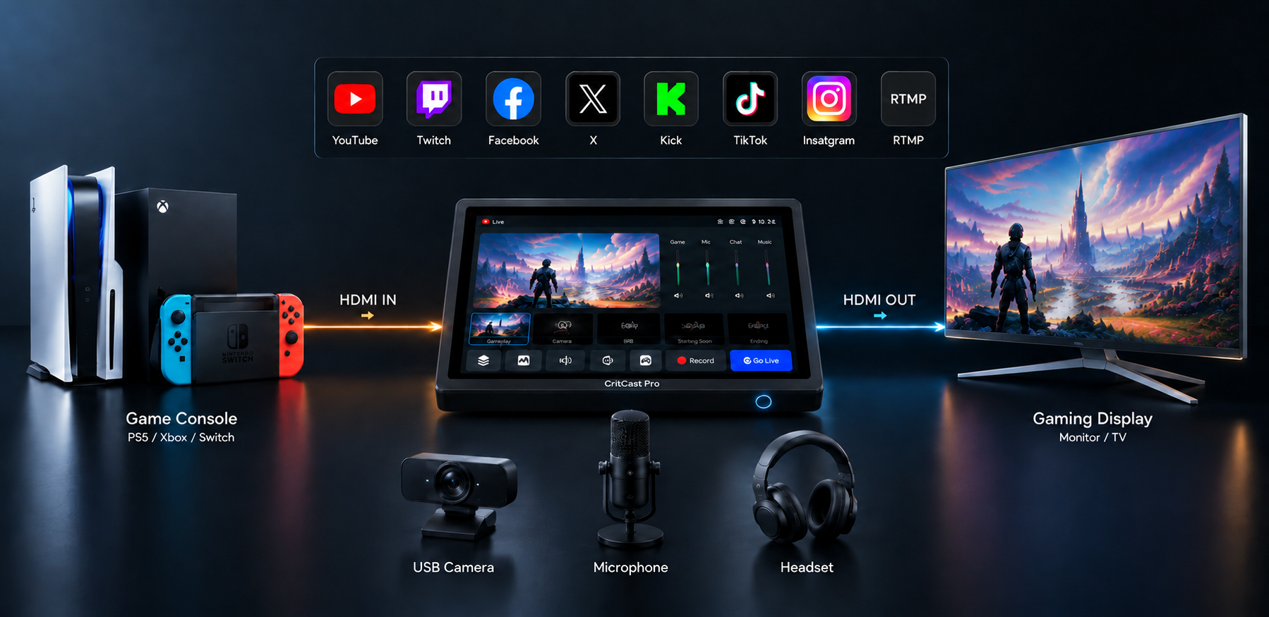 Professional Creation Without PC